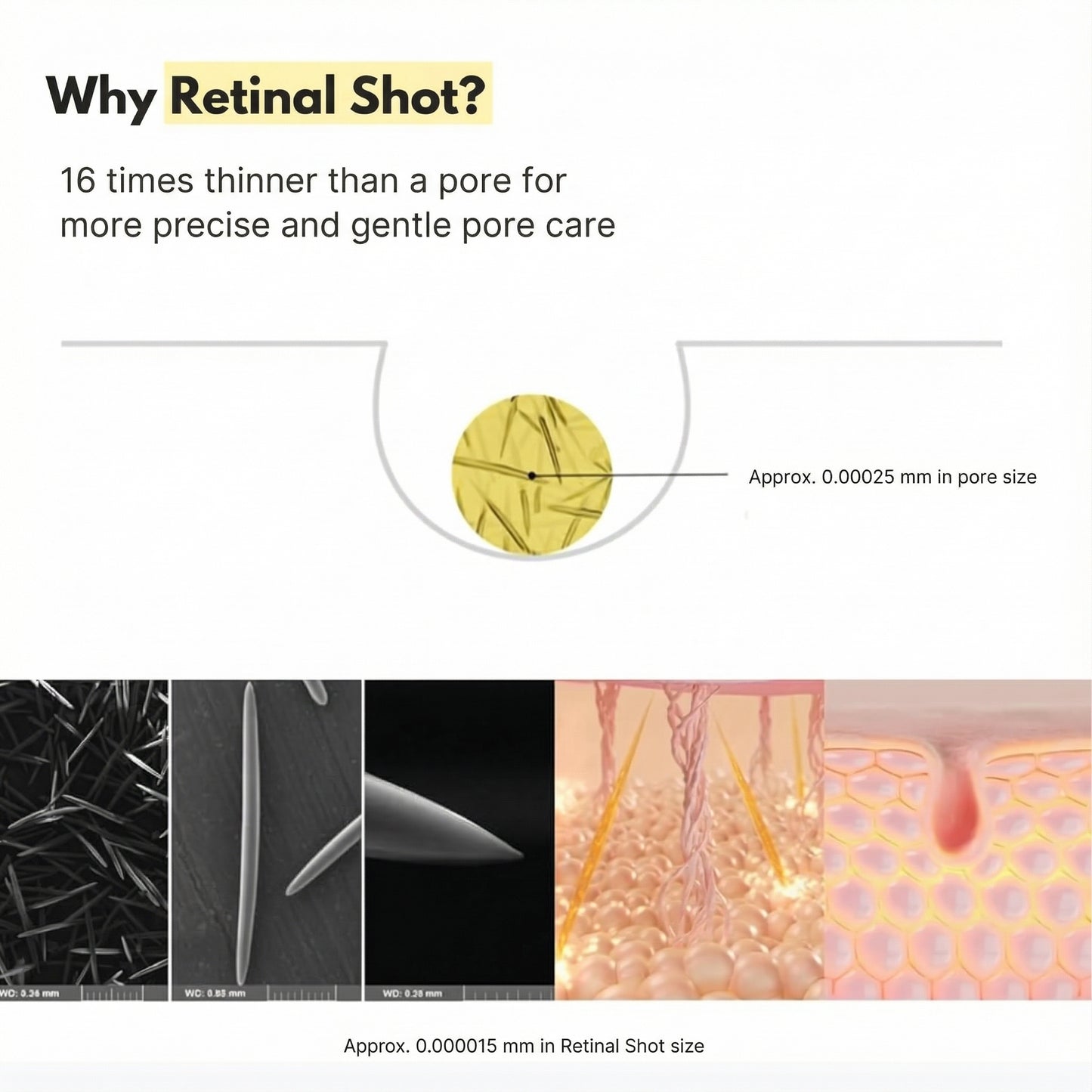 Celora | Retinal Confidence Booster