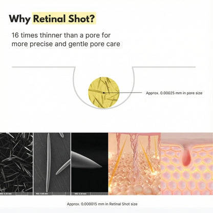Celora | Retinal Confidence Booster