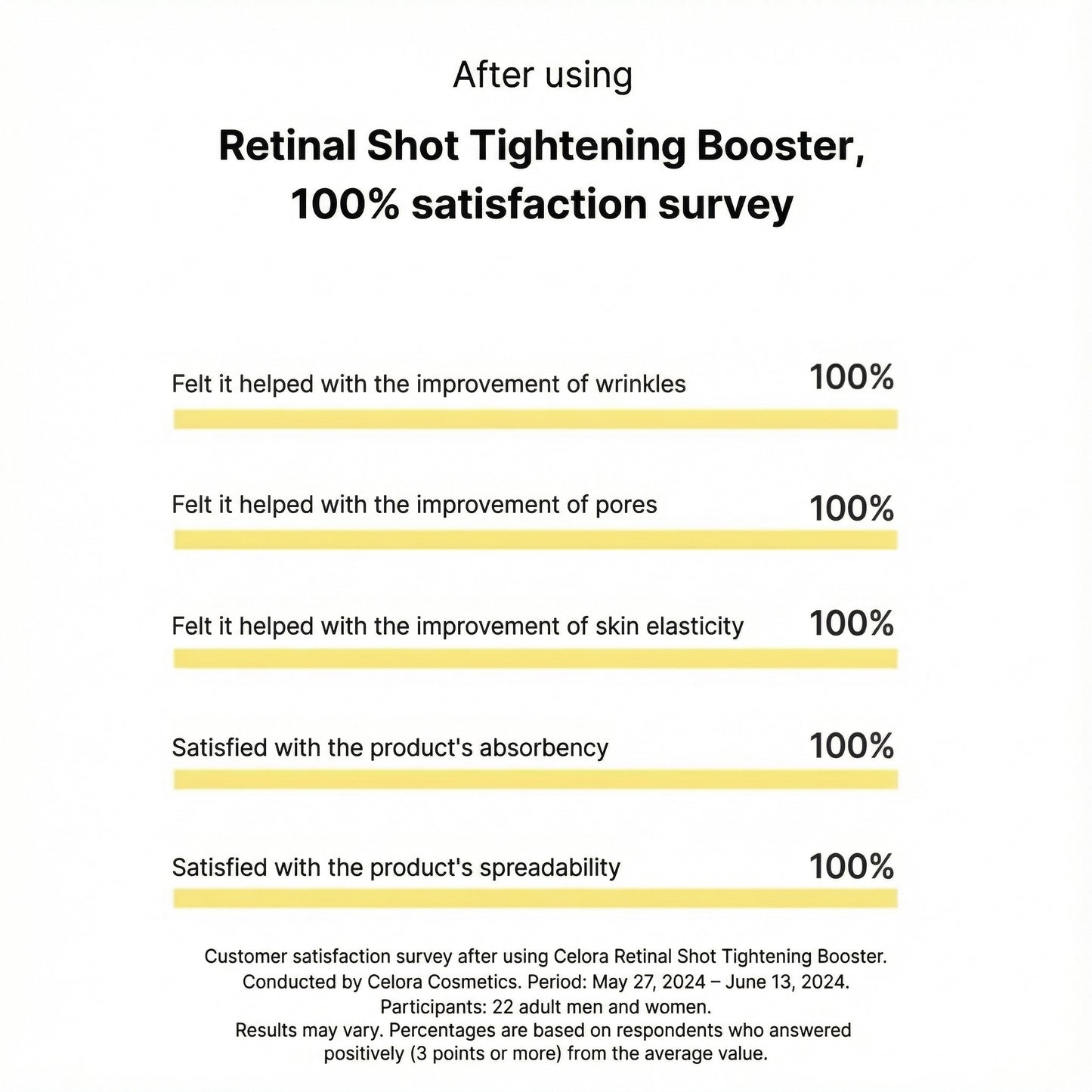 Celora | Retinal Confidence Booster