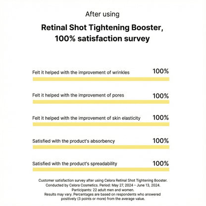 Celora | Retinal Confidence Booster